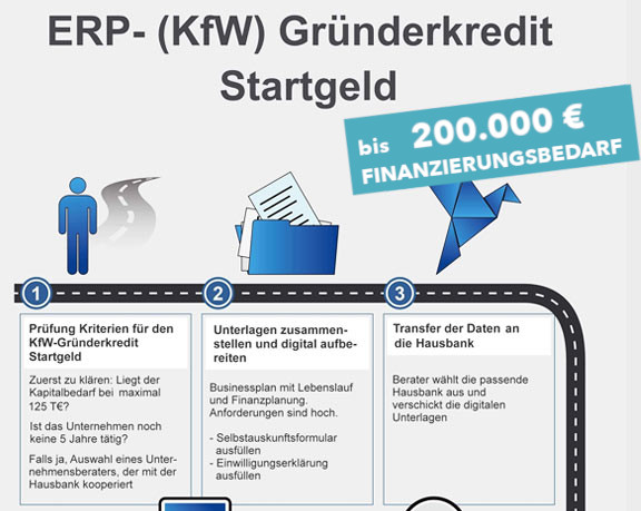 KfW-Finanzierungsprogramme bis 100000 Euro